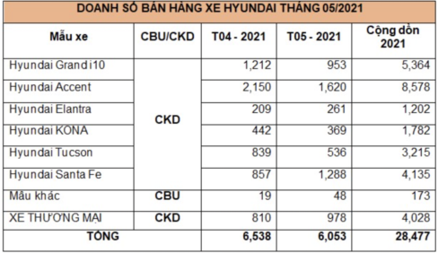 Ảnh chụp Màn hình 2021 06 14 lúc 11 11 53