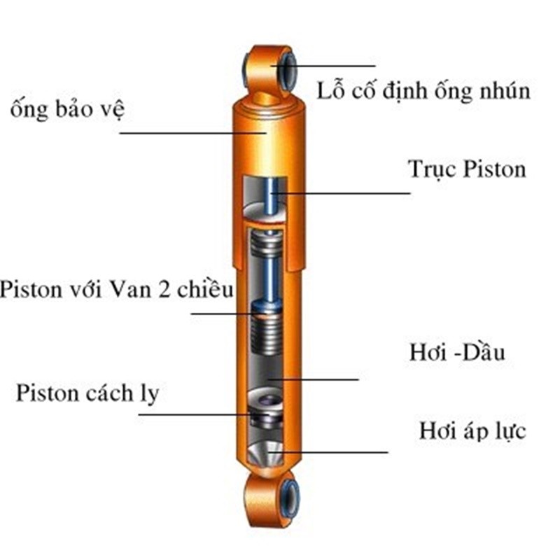 Giảm xóc ô tô có mấy loại?. Dấu hiệu để nhận biết cần thay giảm xóc mới 3 cau tao giam xoc xe oto loai 2 ong hoi ce50