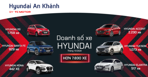 doanh so hyundai thang 10