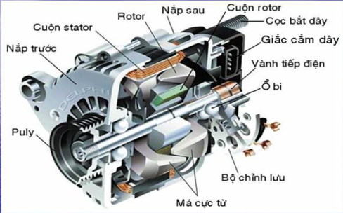 máy phát điện