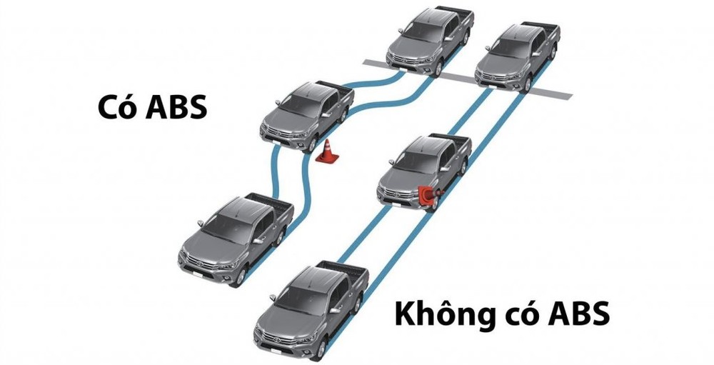 Phanh ABS giúp lái xe làm chủ được tay lái, tránh được tình huống nguy hiểm như lật xe, chệch tay lái khỏi làn đường đang đi,..